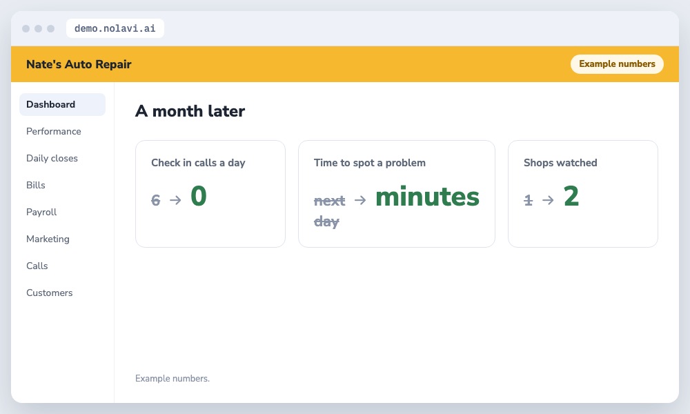 Results of remote shop monitoring for an auto repair owner with two locations
