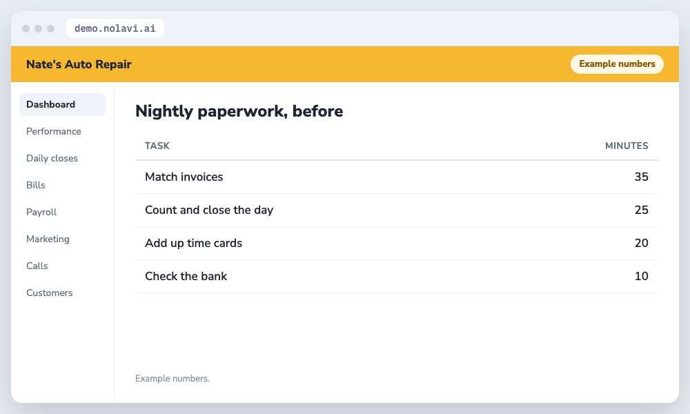 Table of nightly paperwork tasks for an auto repair shop owner and minutes each takes