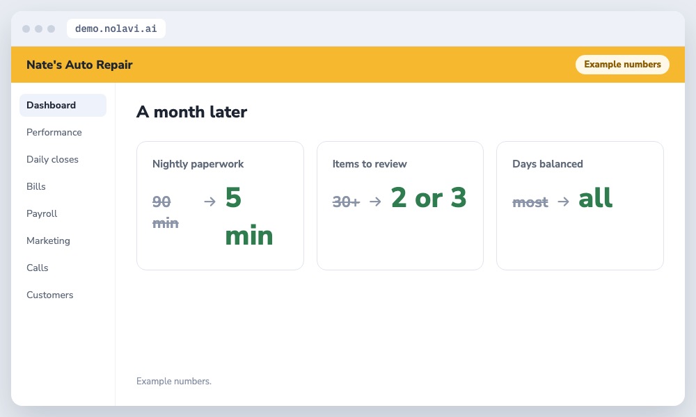 Results of automating auto repair paperwork: from 90 minutes a night to 5