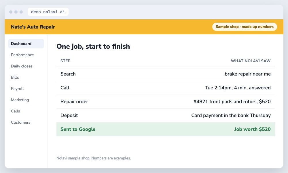 Nolavi record following one auto repair job from a Google Ads search to a call, repair order, deposit and back to Google