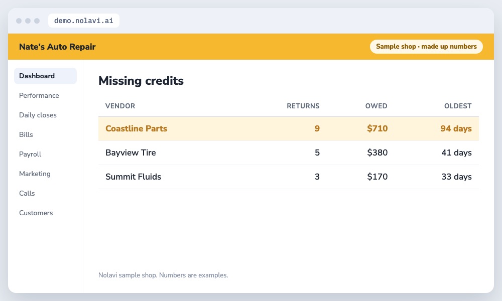 Table of missing vendor credits for returned auto parts and cores by vendor