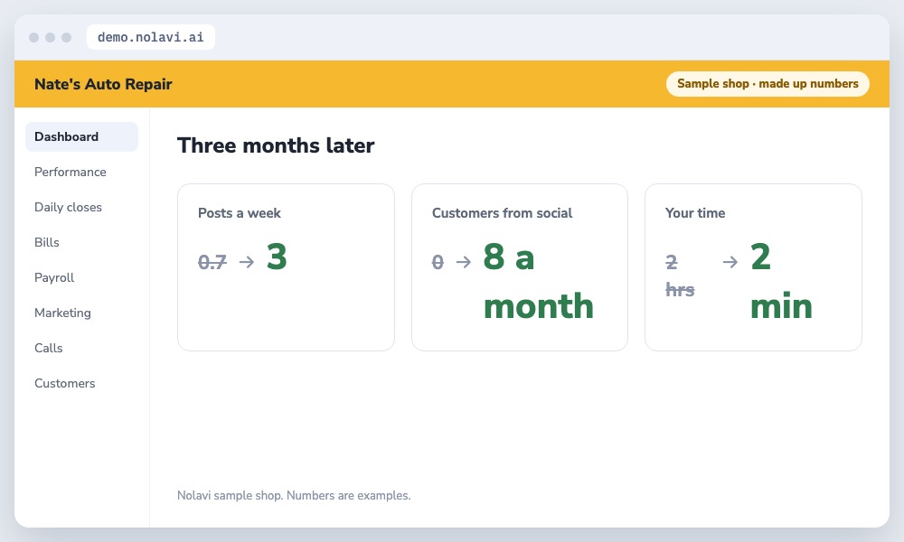 Auto repair social media results showing more posts and customers with less owner time