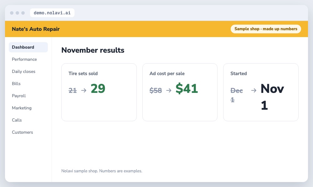 Auto repair winter tire campaign results after starting ads earlier