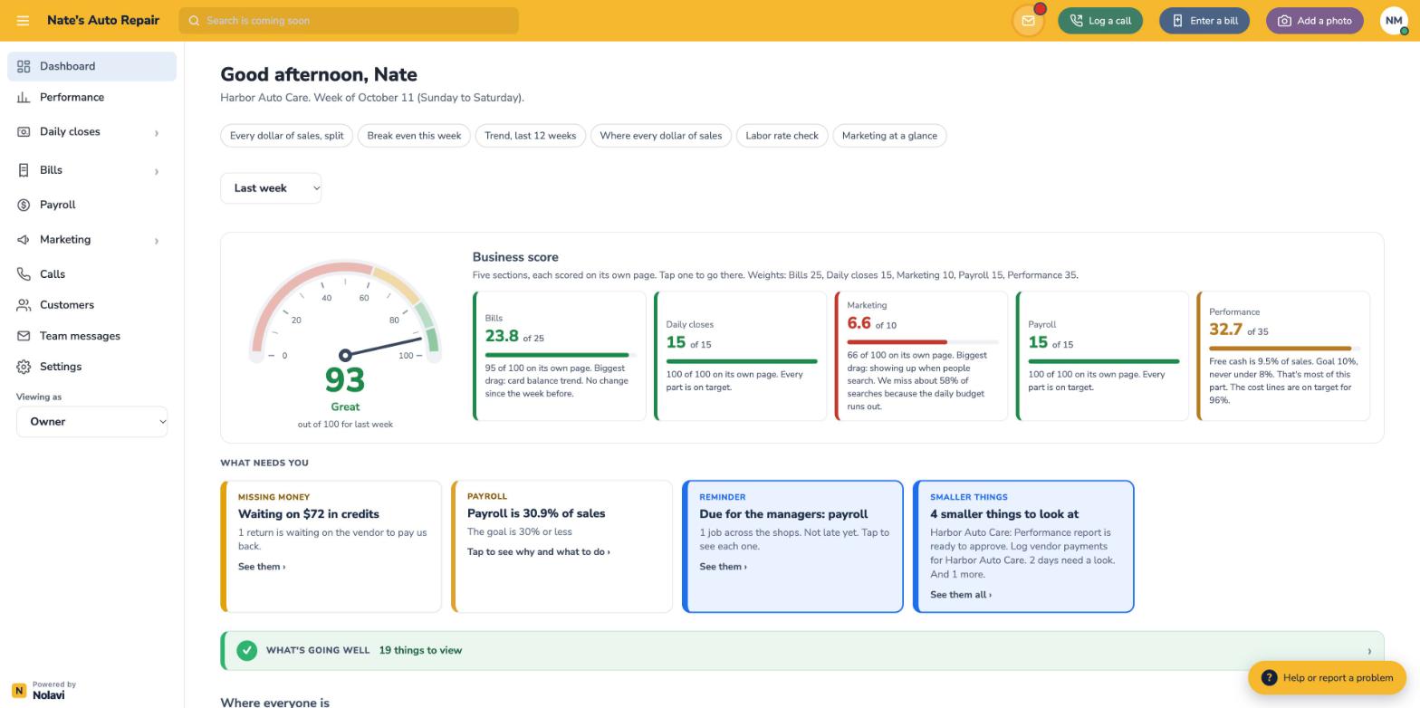 The sample shop's dashboard with its business score, five section scores and the What needs you cards